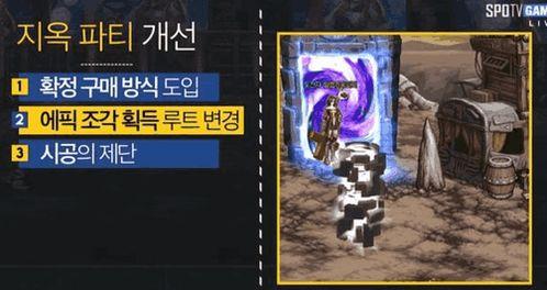 dnf最新爆料韩服游戏,全新游戏生成系统，颠覆传统冒险体验！